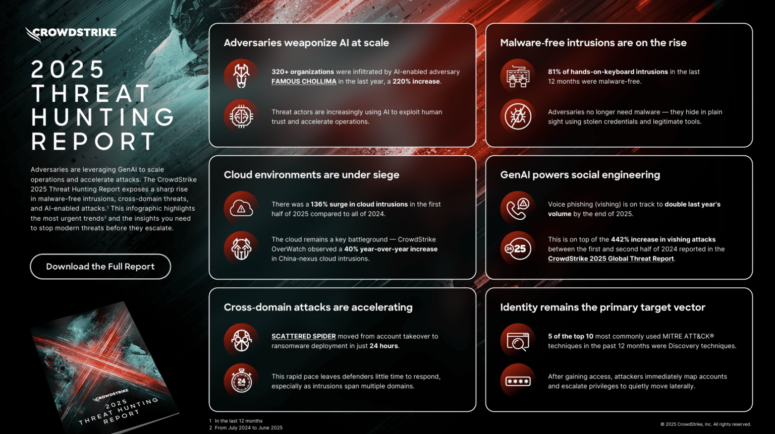 CrowdStrike MDR | CrowdStrike Falcon | CrowdStrike XDR